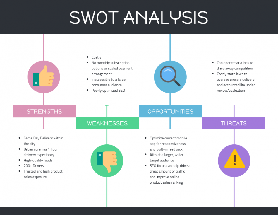 What is a SWOT Analysis in Healthcare and Why You Need It - Venngage