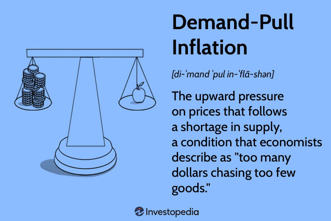 What Is Demand-Pull Inflation?