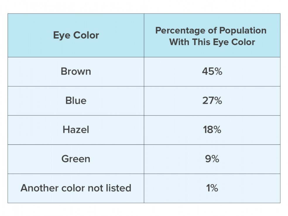 What Is the Rarest Eye Color?  Warby Parker