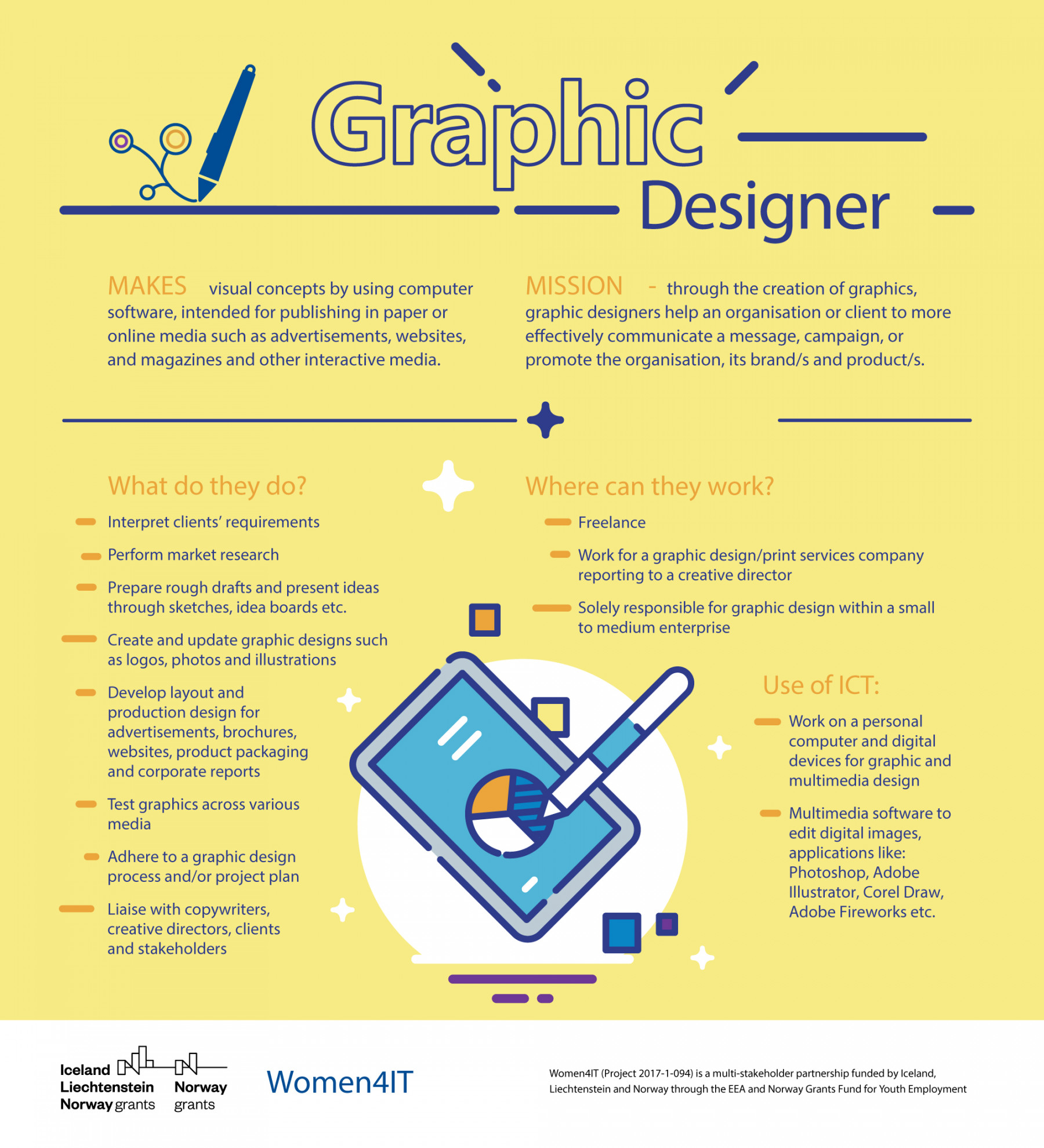 WomenIT Digital Job profiles: Graphic Designer - WomenIT