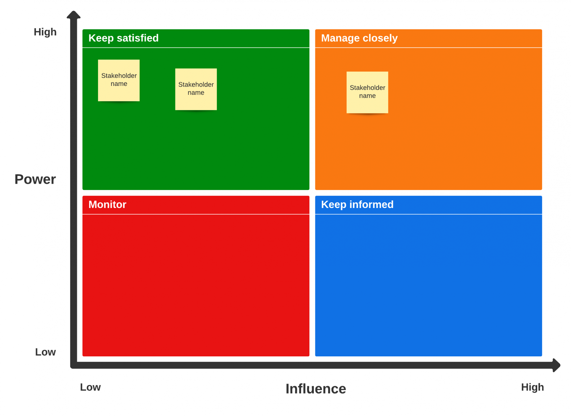 A Quick and Dirty Guide to Stakeholder Mapping Lucidspark