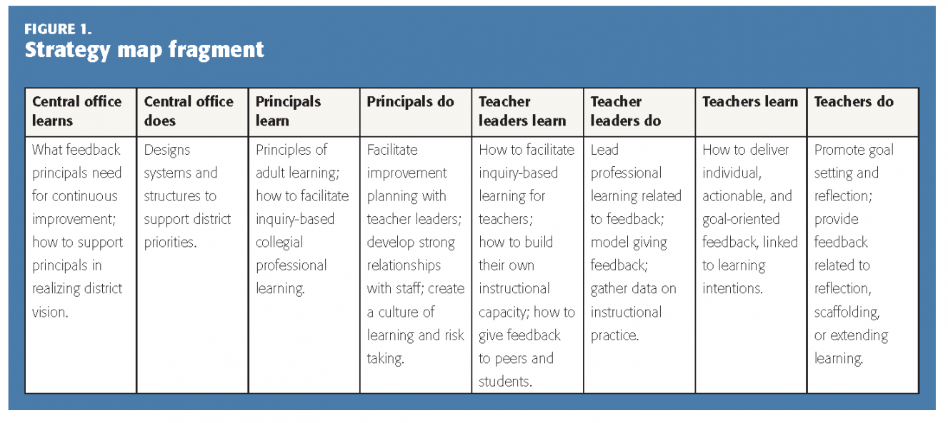 An improvement plan is not enough — you need a strategy