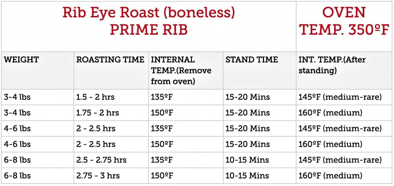 Boneless Ribeye Roast - Poor Man