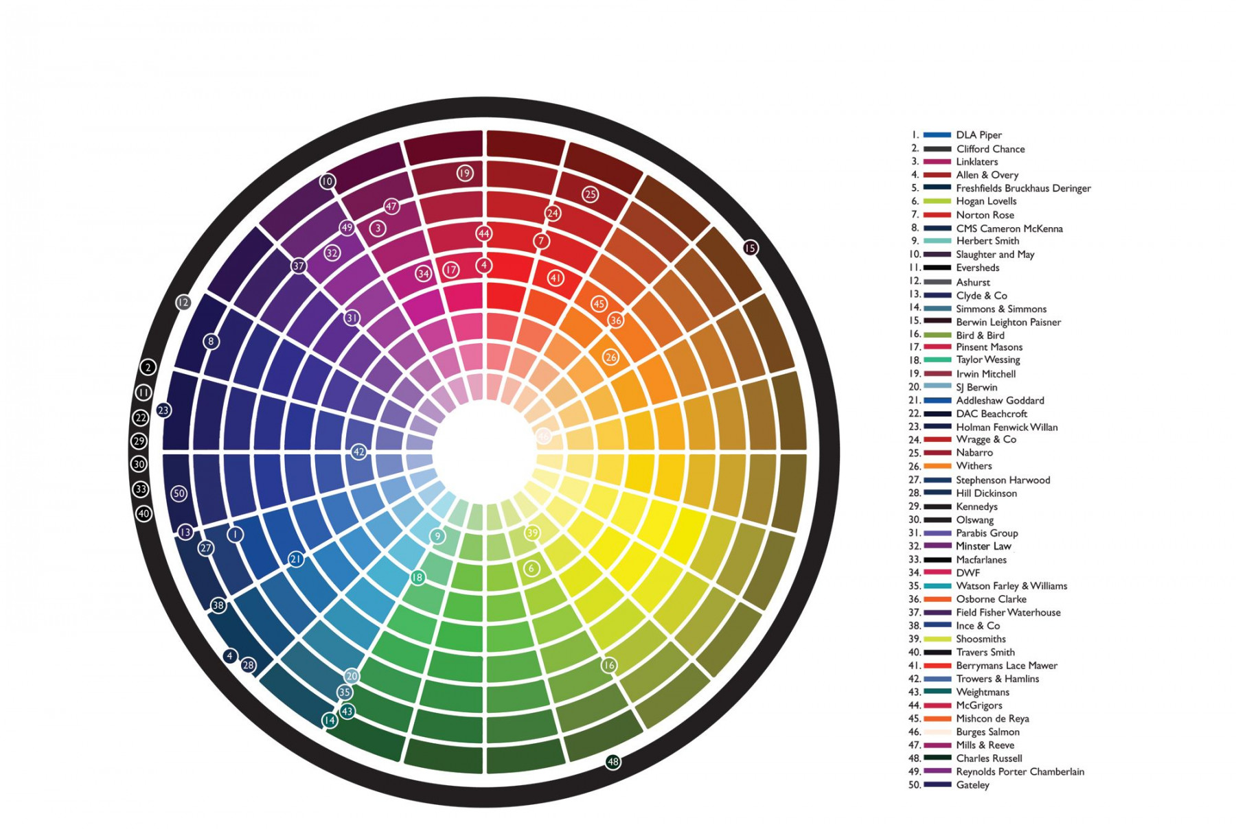 colour wheel - eyes - use opposite colour of wheel to make your