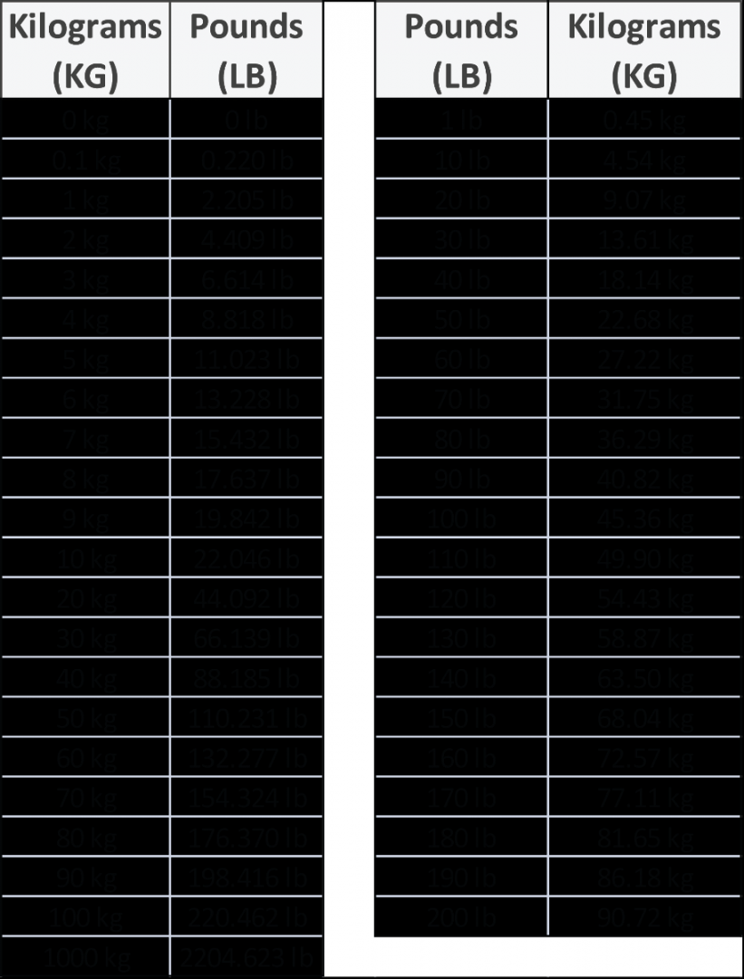 Conversion Charts  KG to LB  Sycor Technology