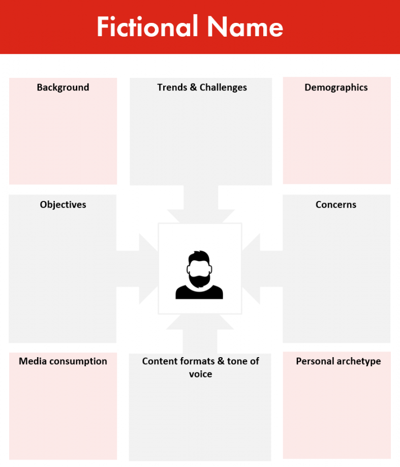 Download our BB Buyer Persona Template to create perfect personas