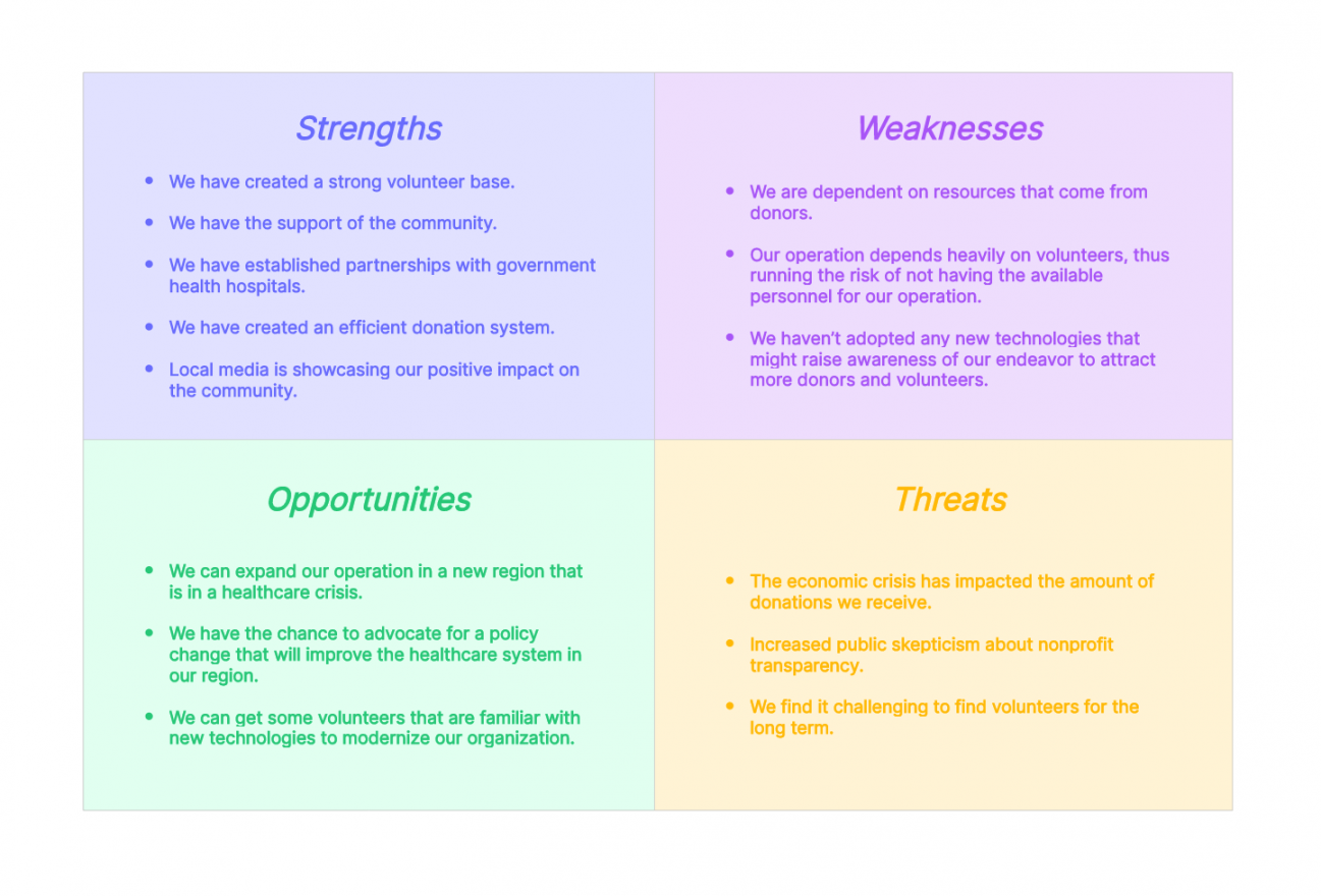 Examples of SWOT Analysis in Healthcare