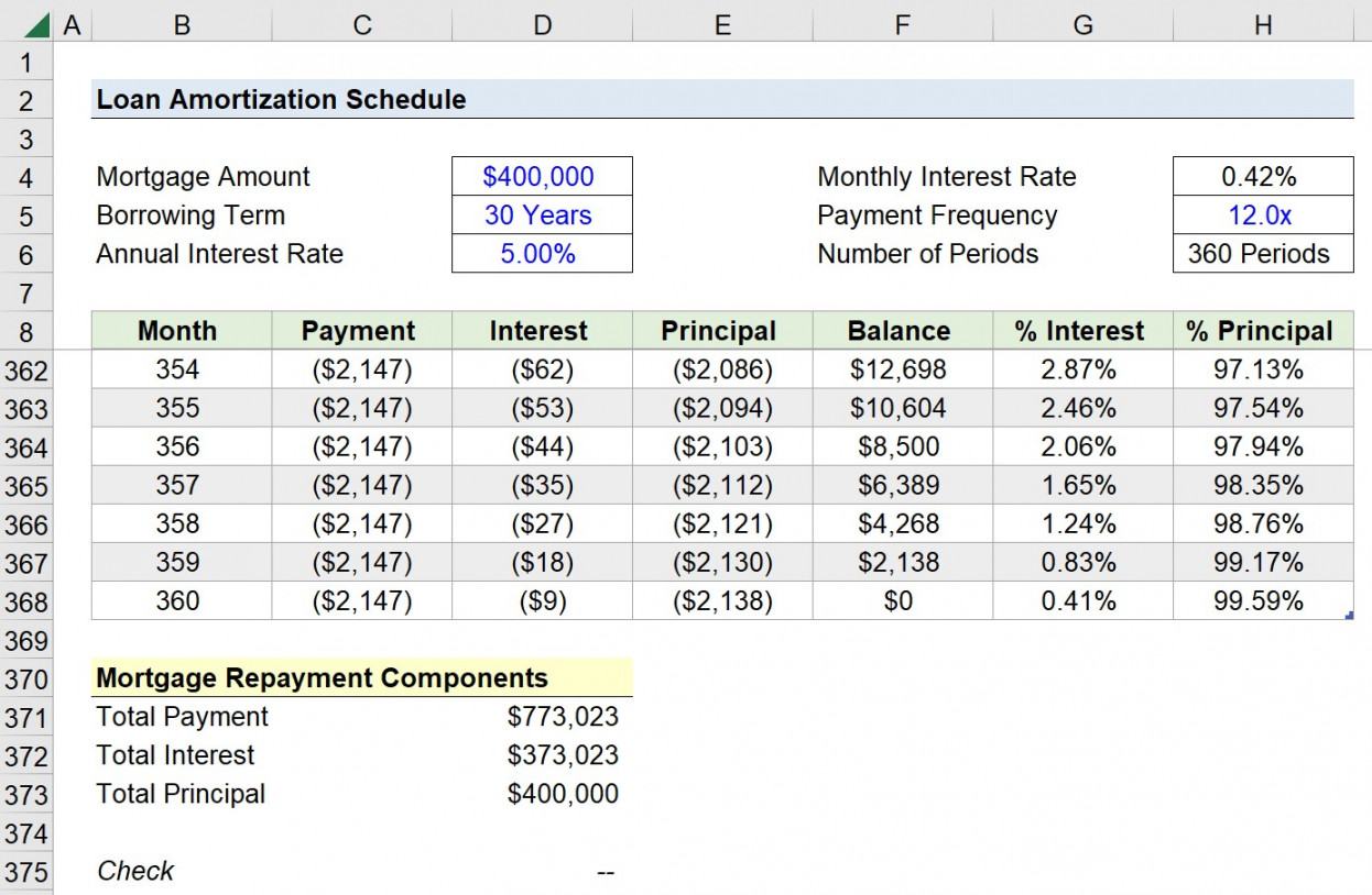 Excel Amortization Schedule  Formula + Mortgage Calculator