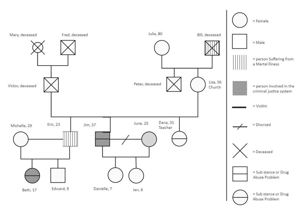 Family Genogram Example  EdrawMax Templates