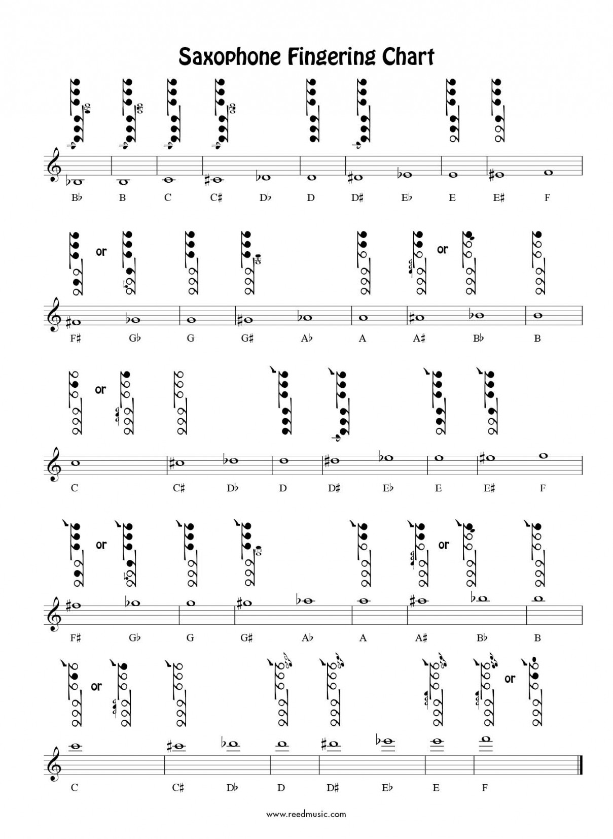 Free Alto & Tenor Saxophone Fingering Chart  Reed Music