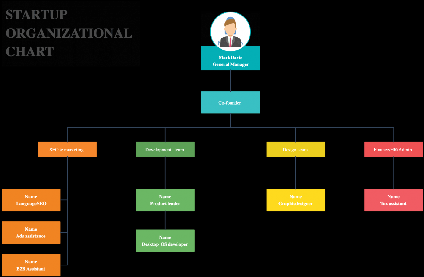 Free Organizational Chart Template For Companies