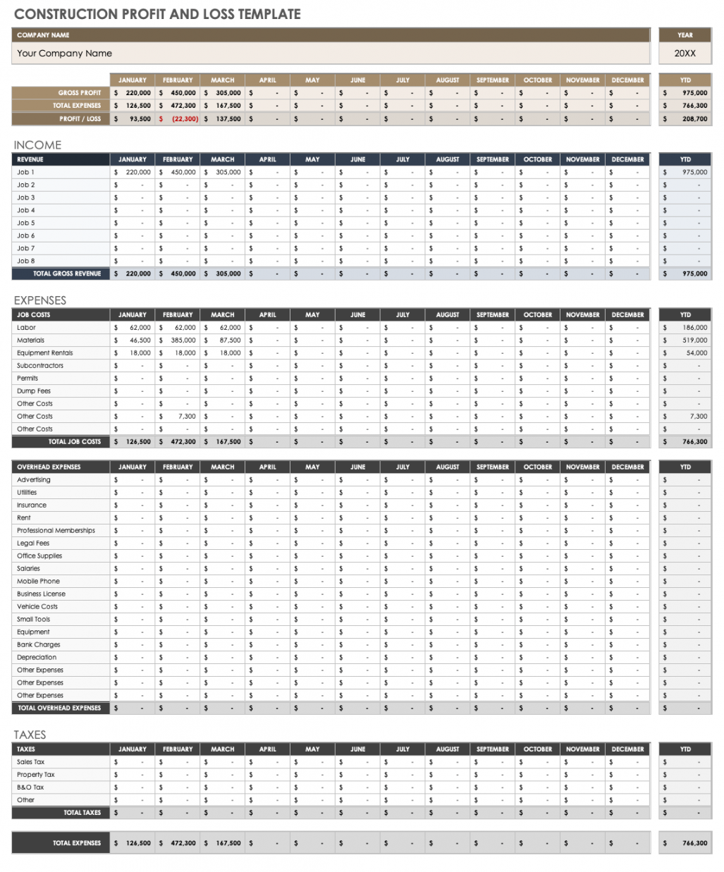 Free Small Business Profit and Loss Templates  Smartsheet