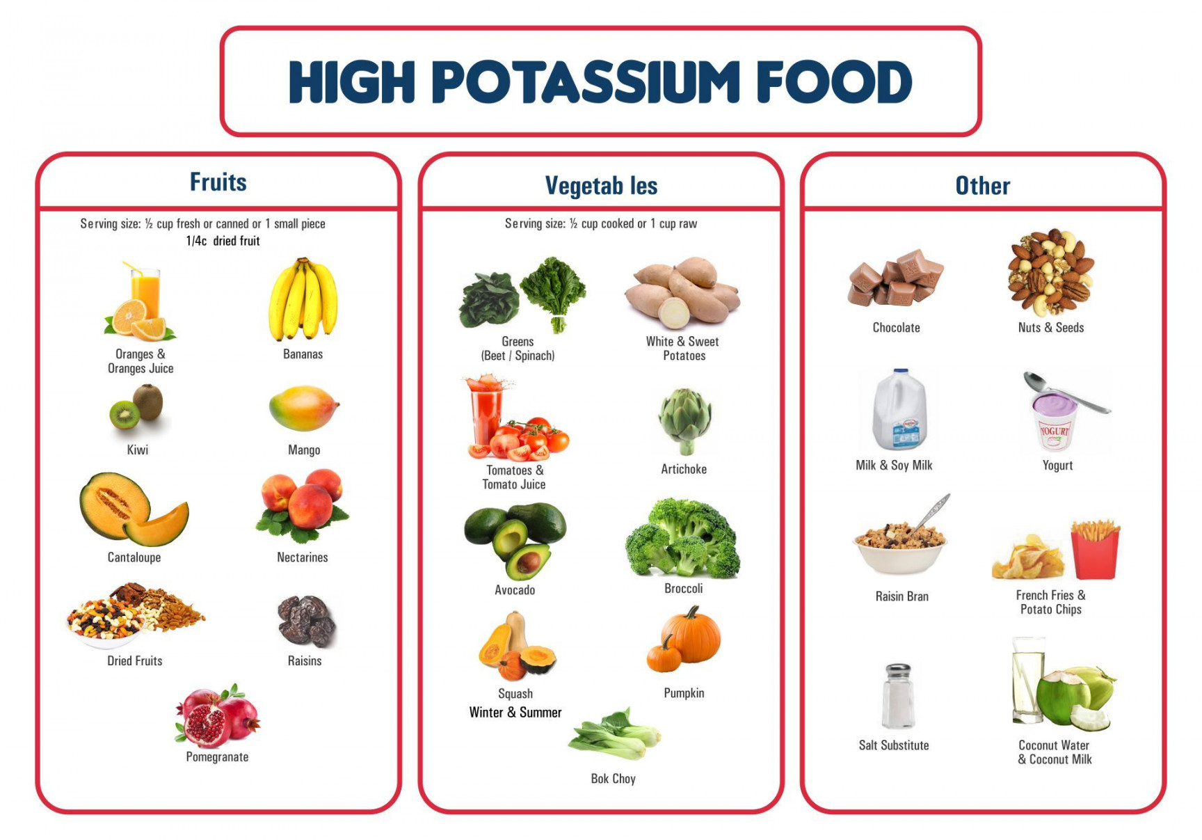 High Potassium Food List Printable  Potassium rich foods, High