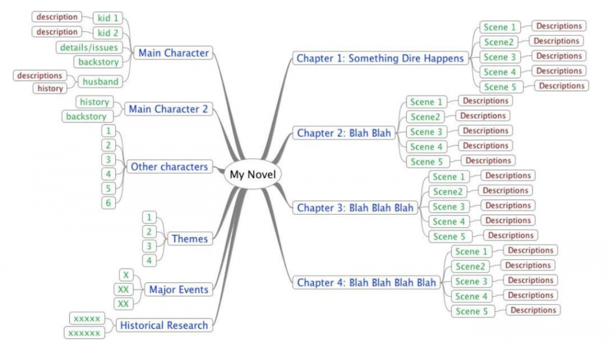 How to Outline a Novel in  Simple Steps