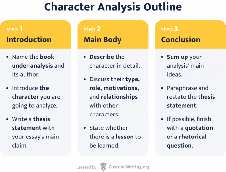 How to Write a Character Analysis Essay: Outline, Tips