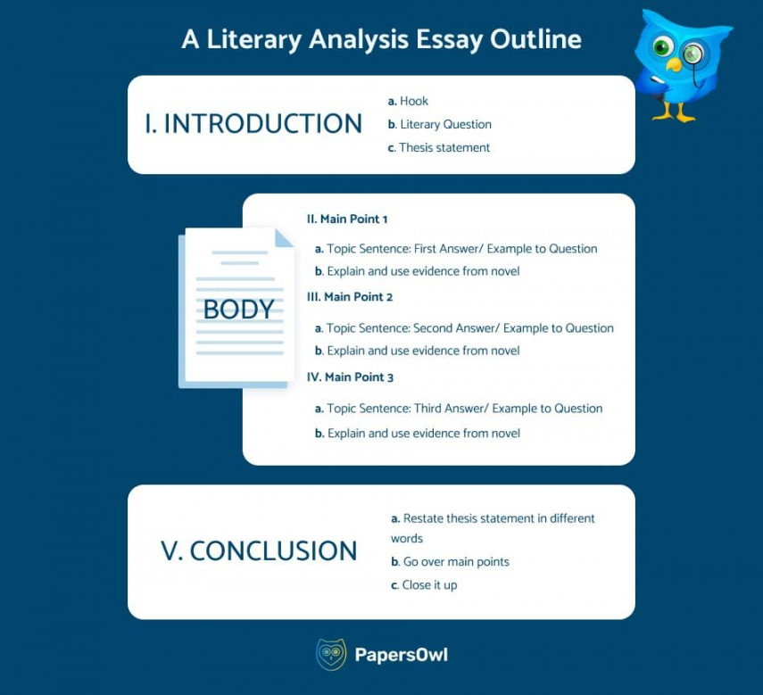 How to Write a Literary Analysis Essay Outline - PapersOwl