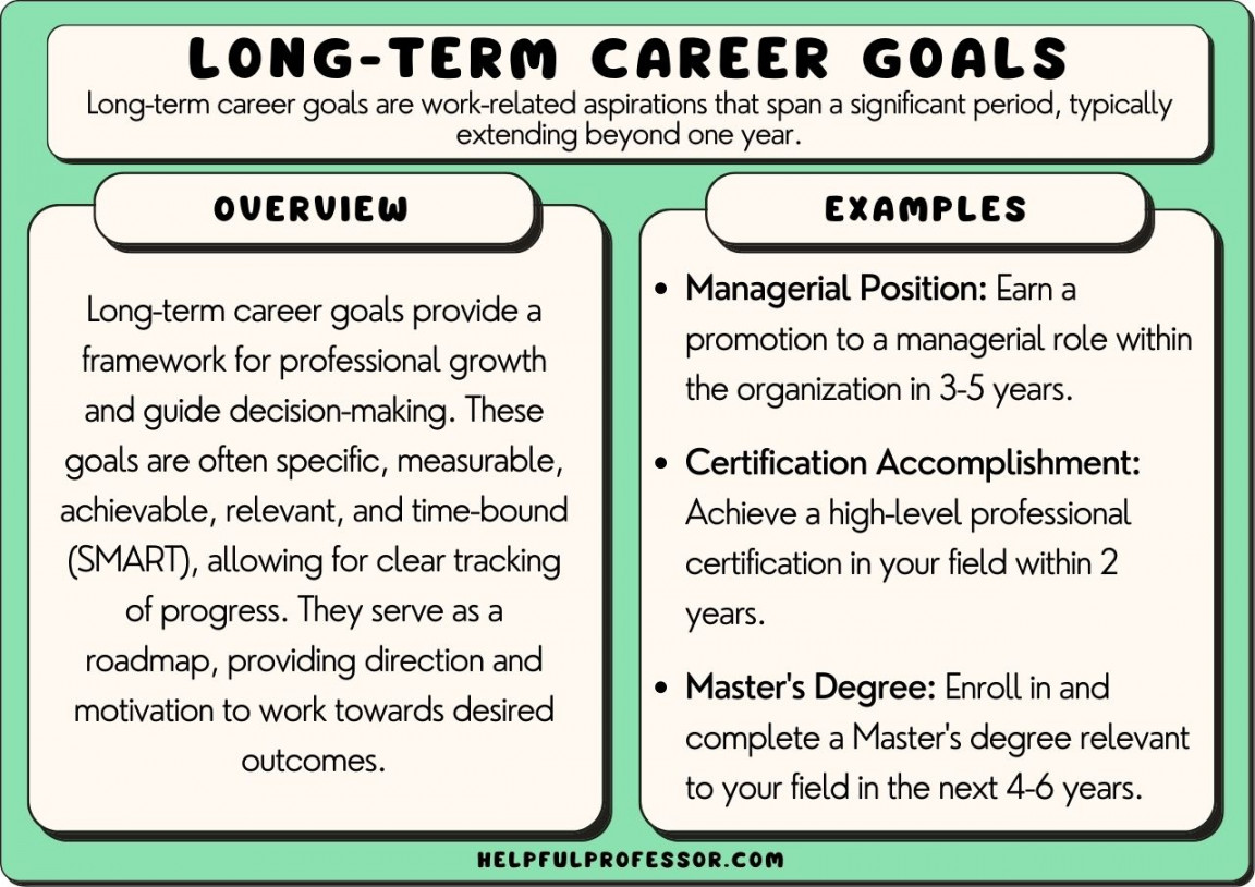 Long-Term Career Goals Examples (Copy and Paste)