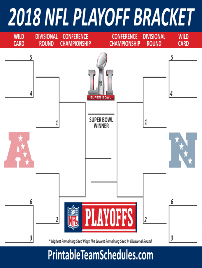 Nfl playoff bracket maker: Fill out & sign online  DocHub