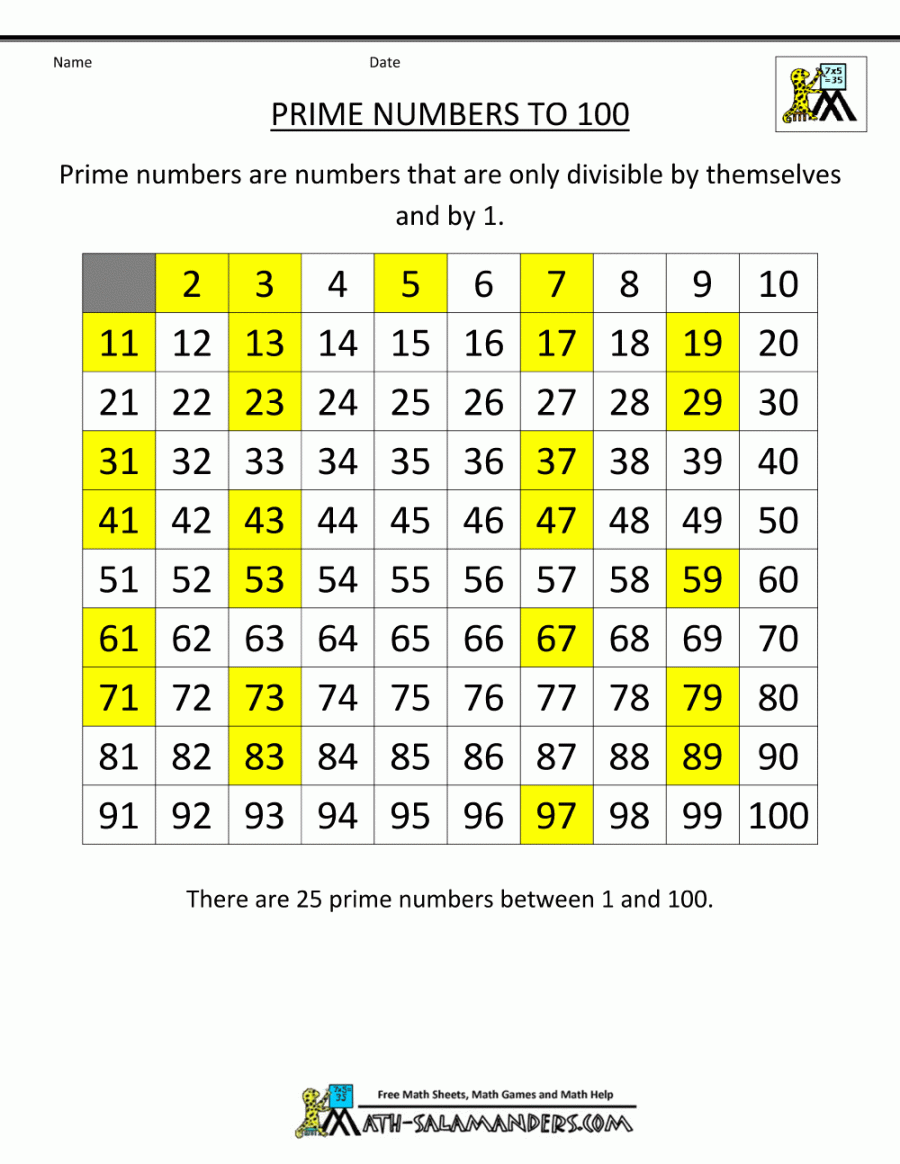 Prime Numbers Chart  Prime numbers, Composite numbers, Prime and