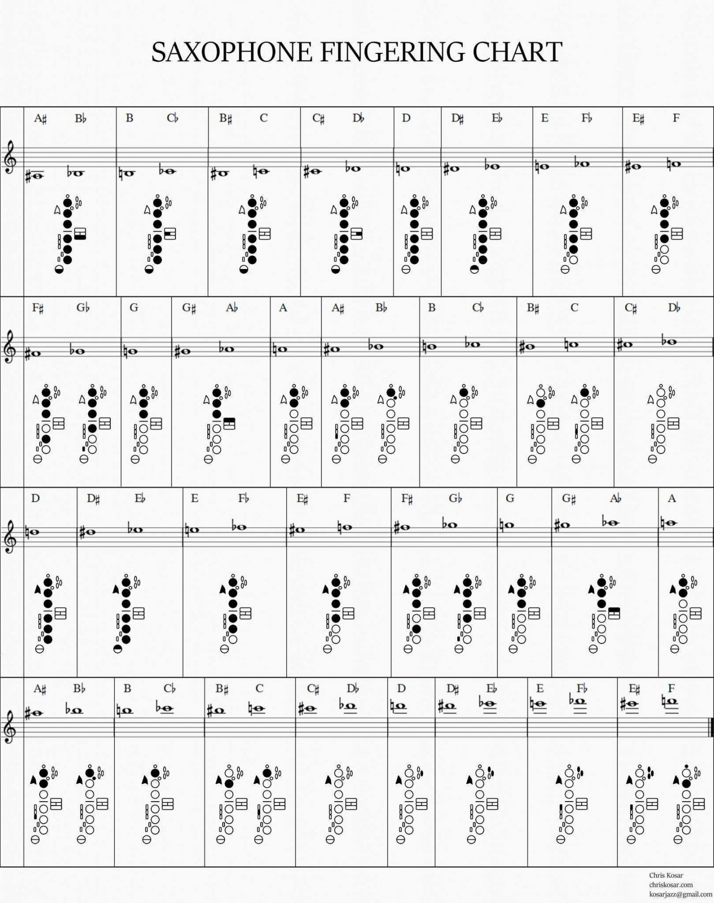 Saxophone Fingering Chart