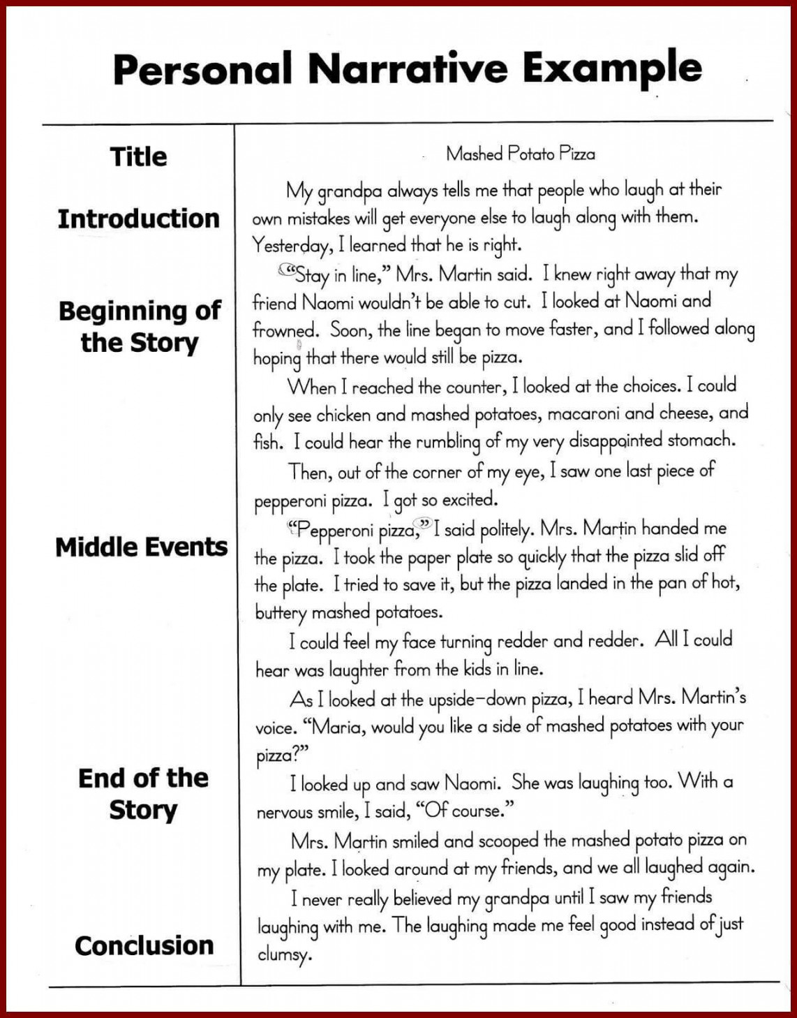 Step-by-Step Guide How to Write Narrative Essay ( Update)