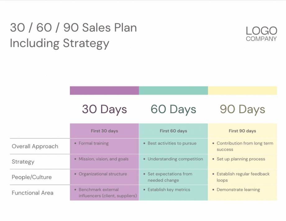 Steps to Creating An Effective -- Day Sales Plan with Xara