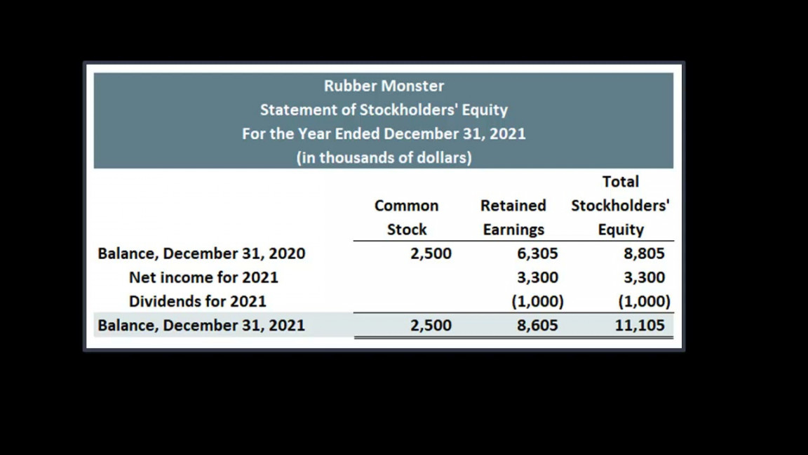 The Statement of Stockholders