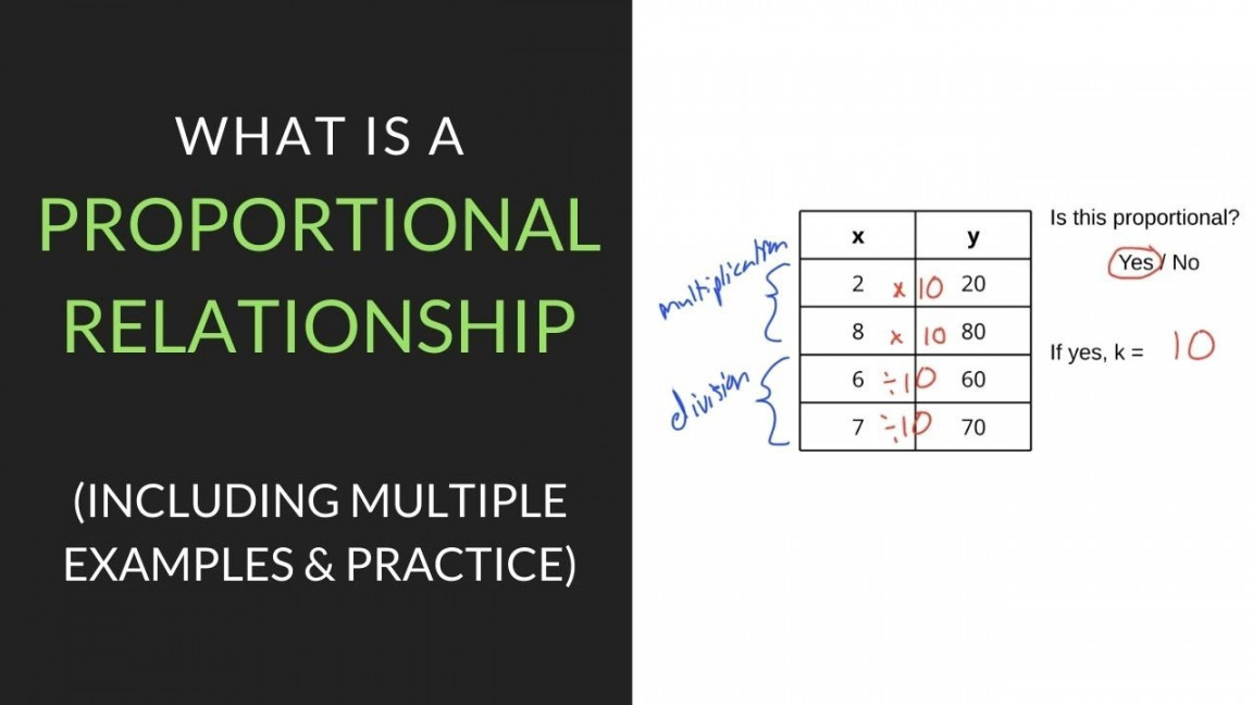 What is a Proportional Relationship?  th Grade  Mathcation