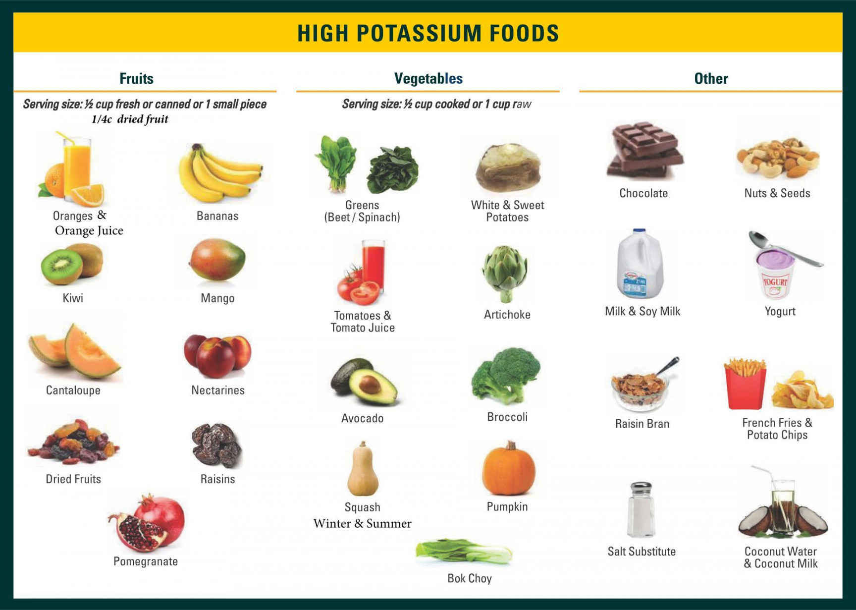 Best Potassium-Rich Foods List Printable PDF for Free at