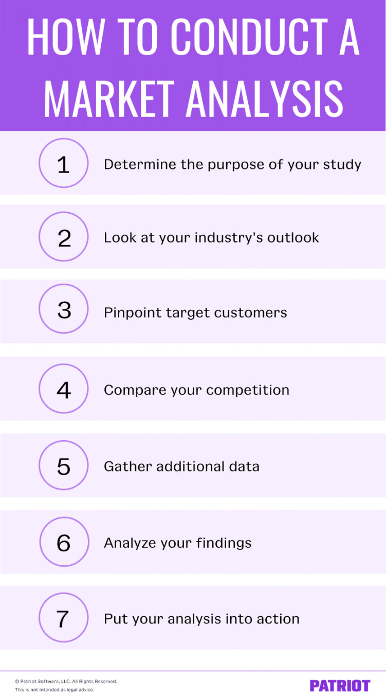 Conducting a Market Analysis for Your Small Business