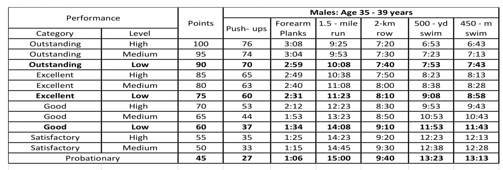 Navy Male - PRT Standards - US Navy PRT