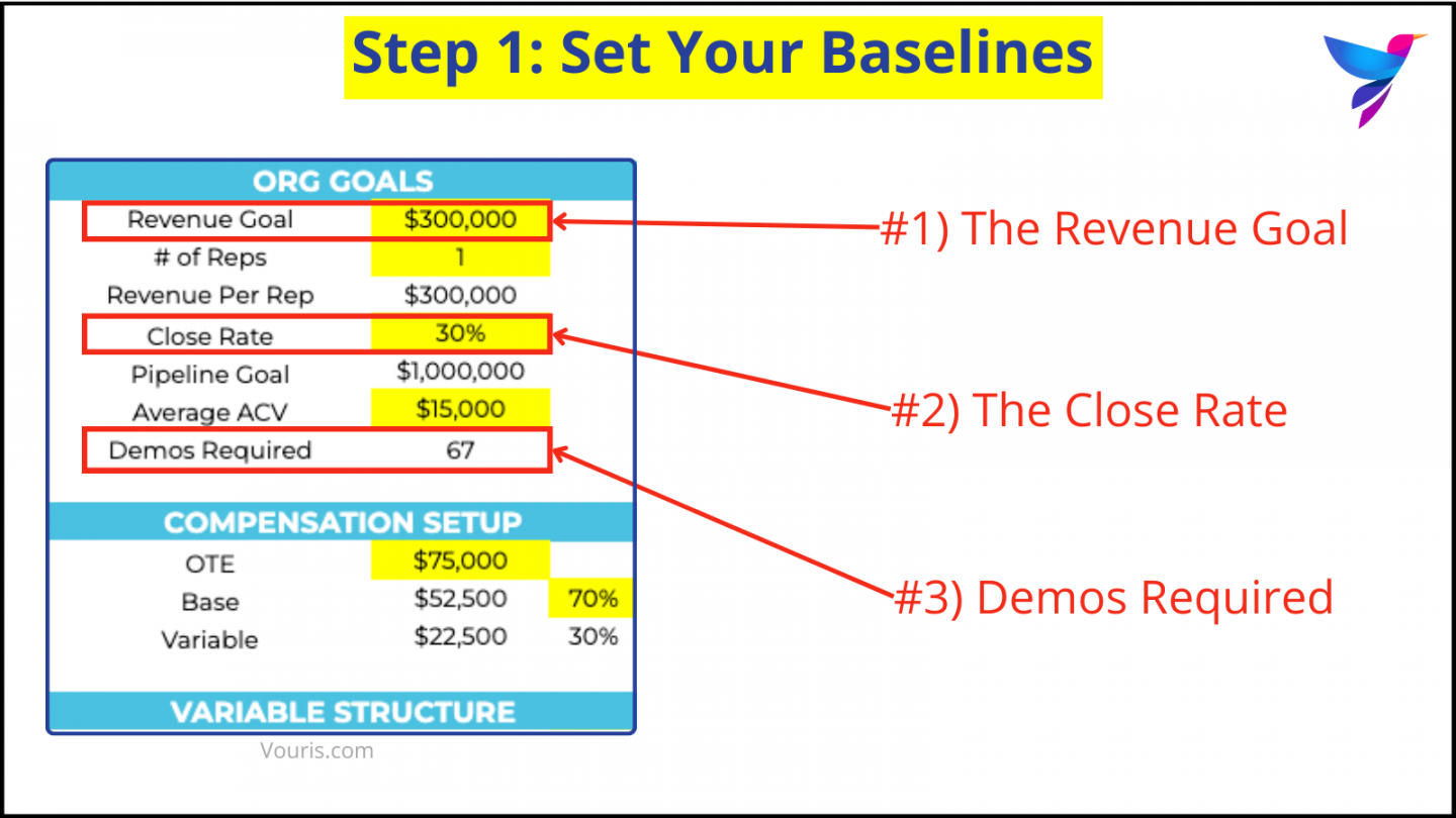 The Ultimate Guide to Sales Compensation Plans for Startups  Vouris