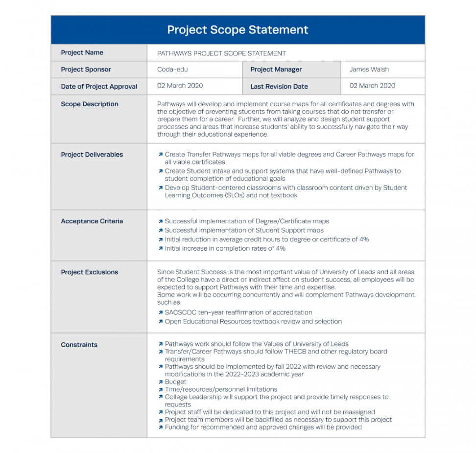 What is the Project Scope and Why Do You Need One? - IPM