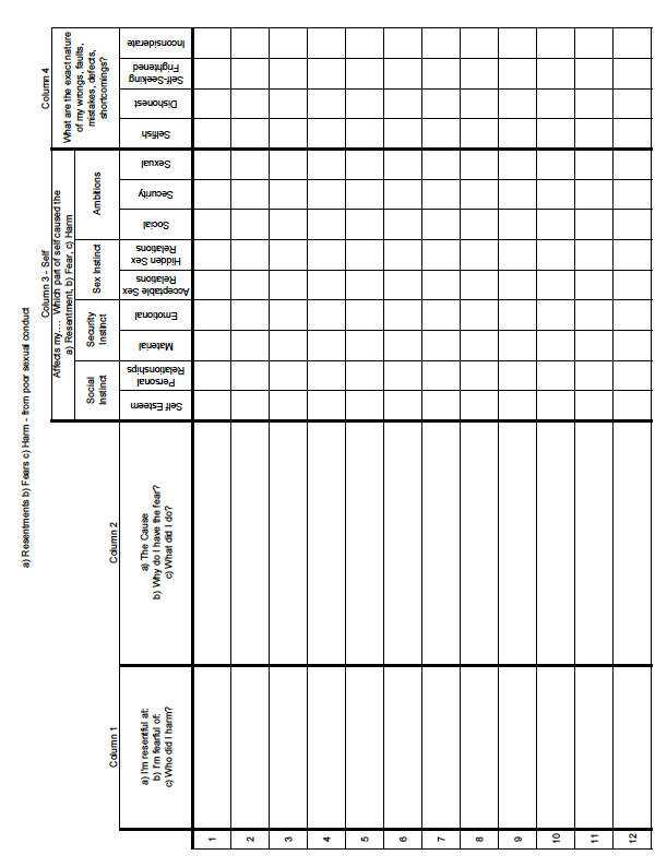 Best 50 Aa 4Th Step Worksheets Ideas 1