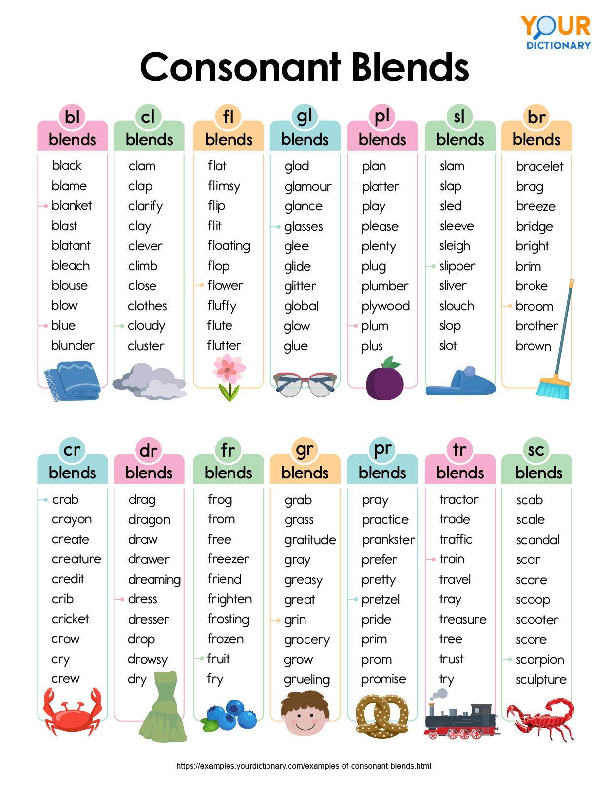 30 Ending Consonant Blends Worksheets Kindergarten