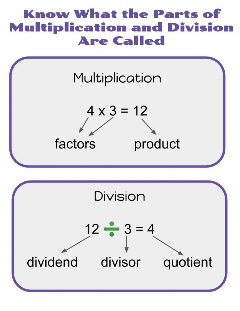 35 Multiplication And Division Worksheets Grade 2