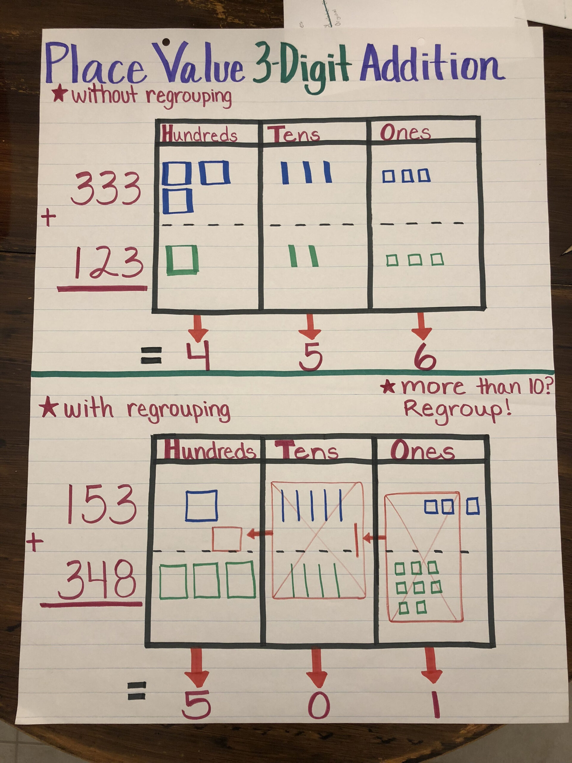 21 Addition Worksheets 3Rd Grade Regrouping